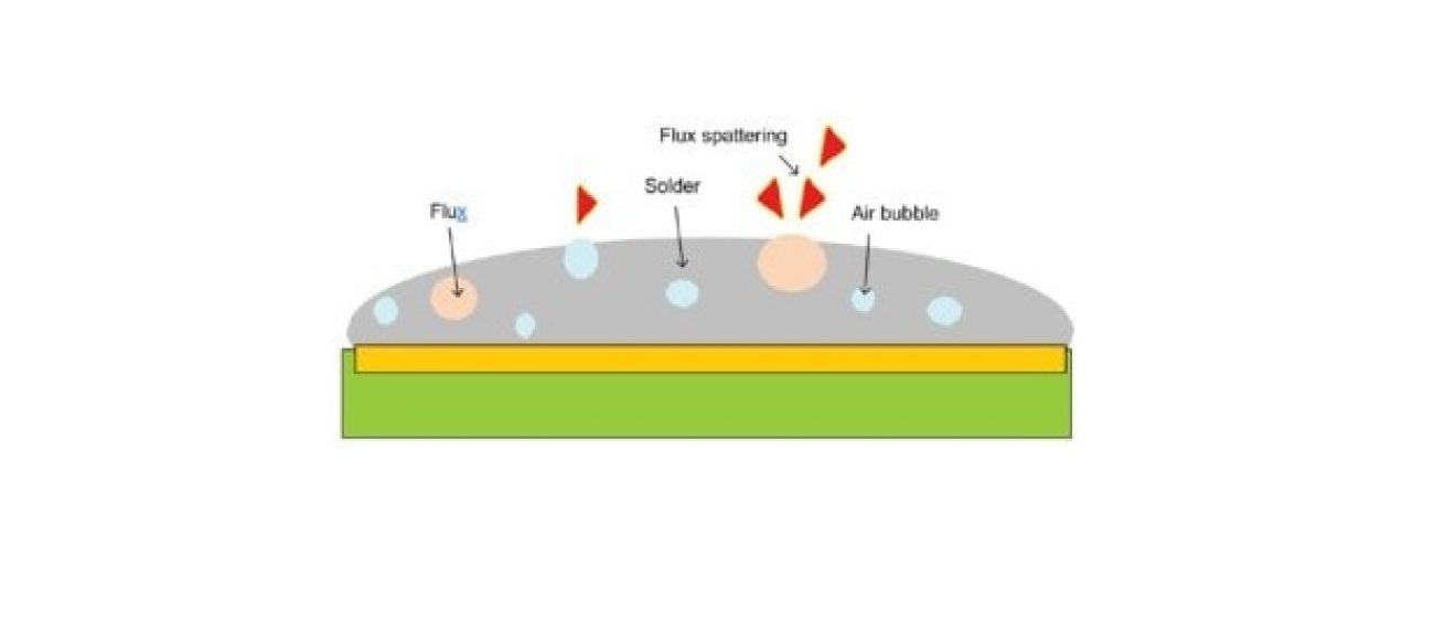 Reducing Flux Splatter